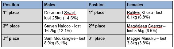 WINNERS CHART