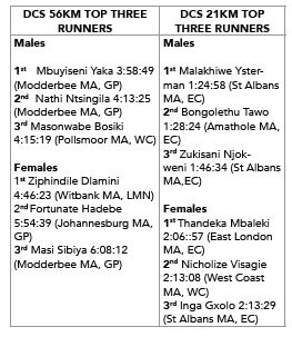 Race results